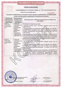 Приложение к сертификату САФЕТИ от 02.07.2019